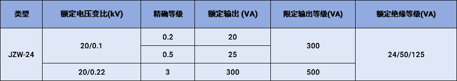 JDZW-24戶外電壓互感器參數(shù).jpg