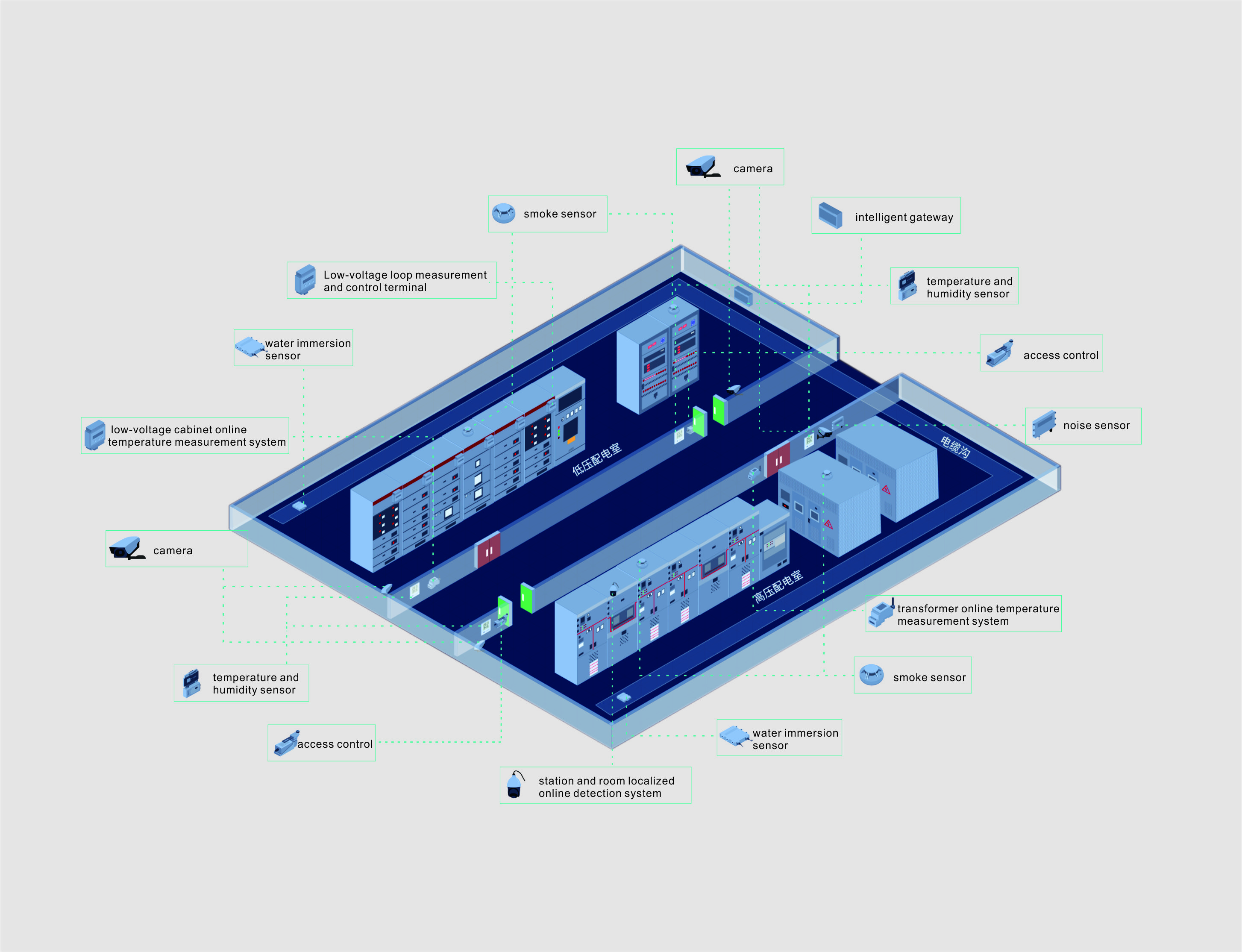 智能配電房.jpg